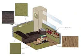 オープンタイプの店舗改装にリンク